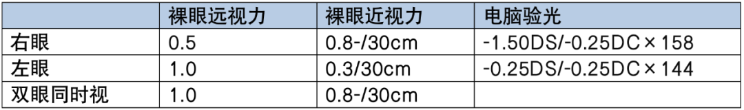 PRESBYOND融合视觉治疗老视病例分享(图12)