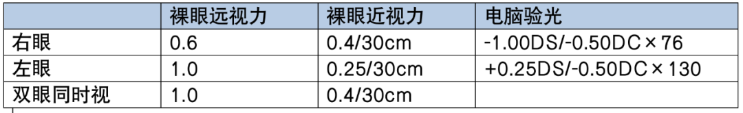PRESBYOND融合视觉治疗老视病例分享(图11)
