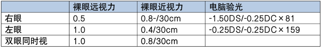 PRESBYOND融合视觉治疗老视病例分享(图13)