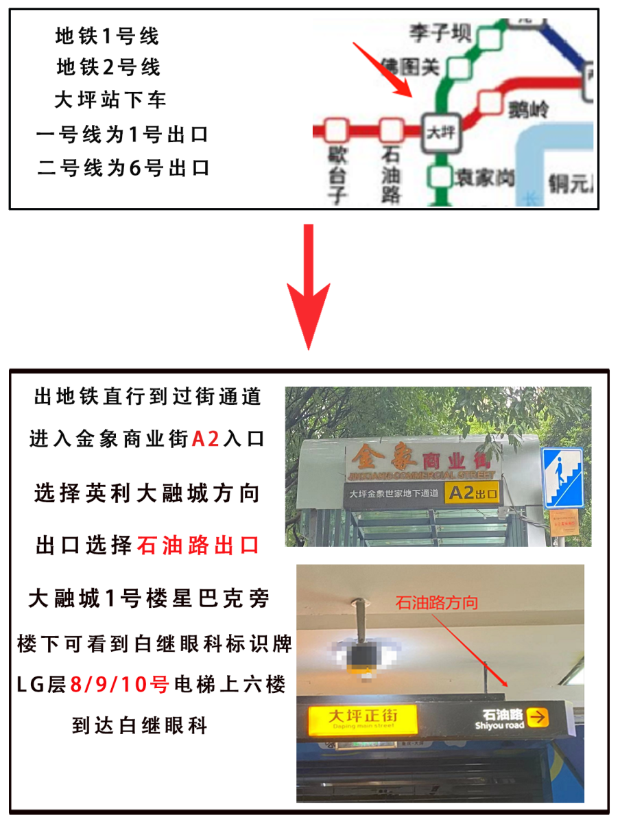 白继眼科屈光手术患者来院须知(图3)