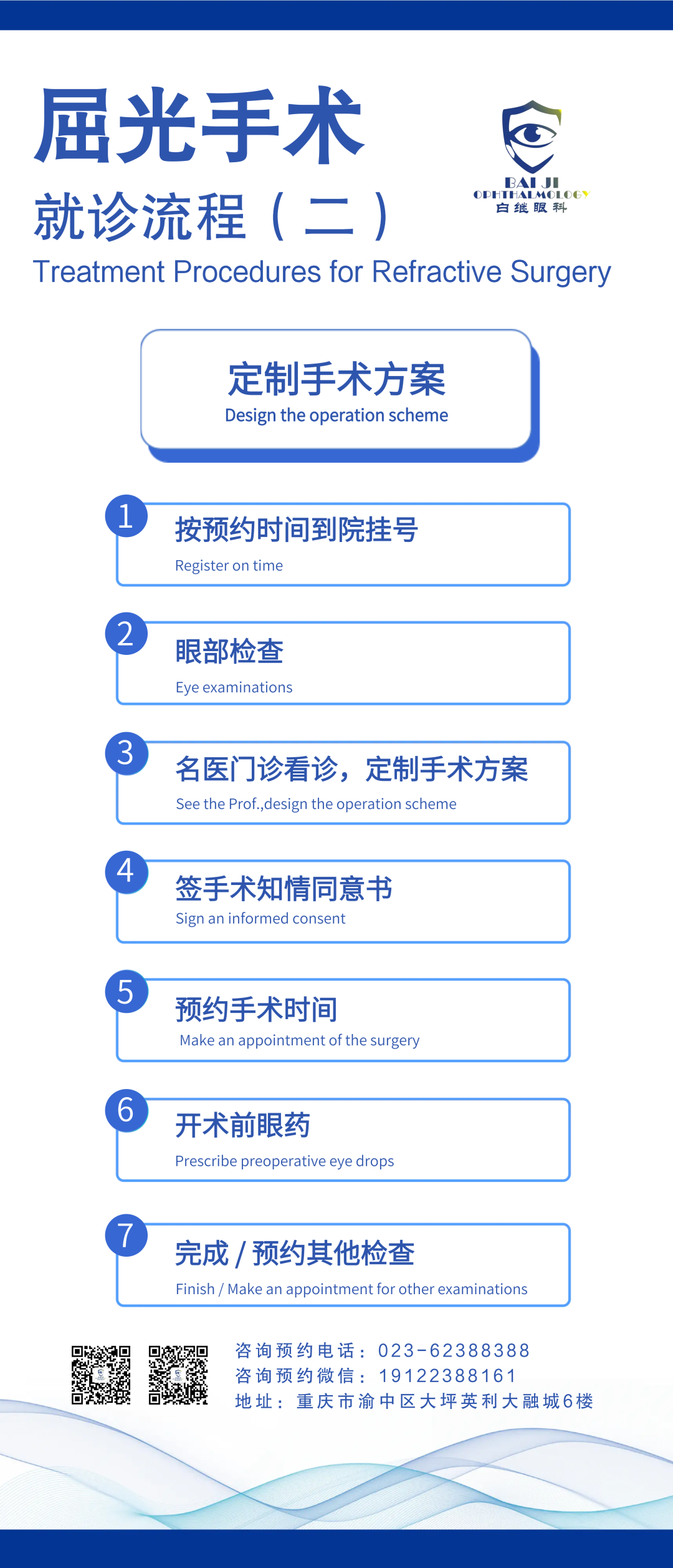 【白继眼科屈光手术就诊流程】(二)定制手术方案(图1)