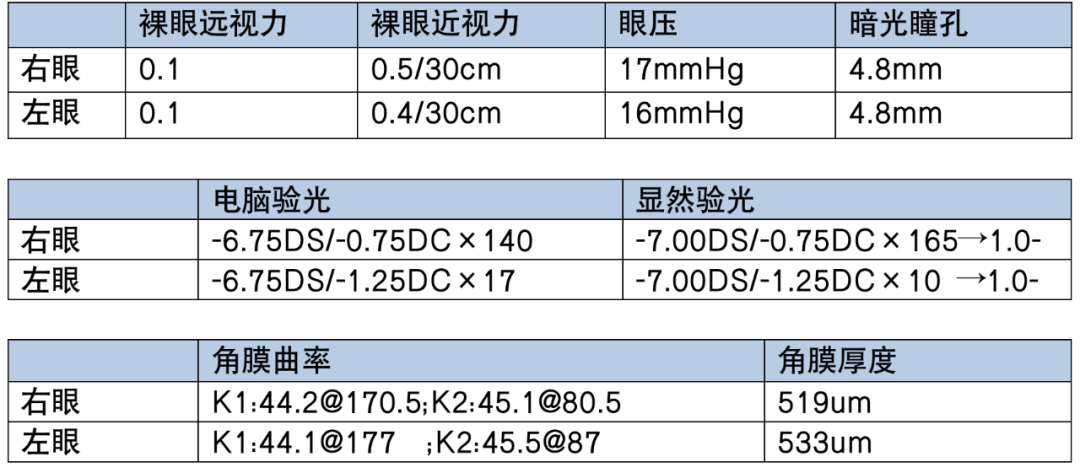 PRESBYOND融合视觉治疗老视病例分享(图2)
