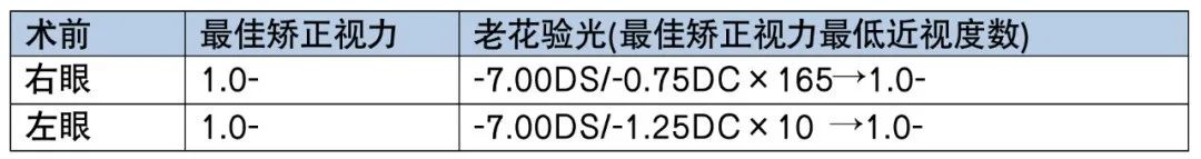 PRESBYOND融合视觉治疗老视病例分享(图4)