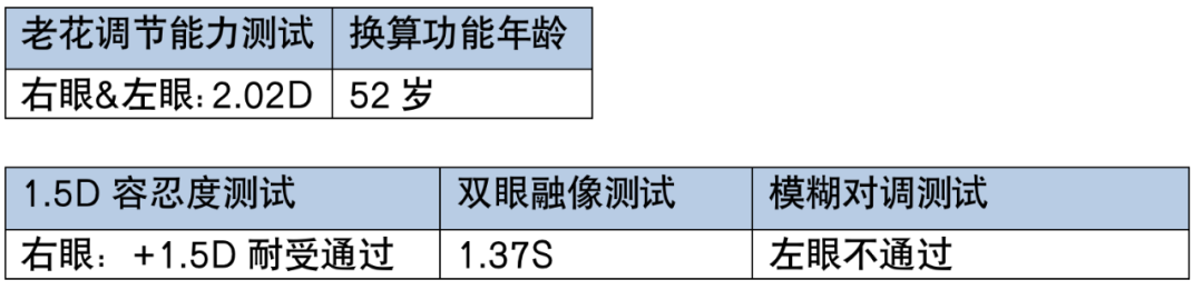 PRESBYOND融合视觉治疗老视病例分享(图5)